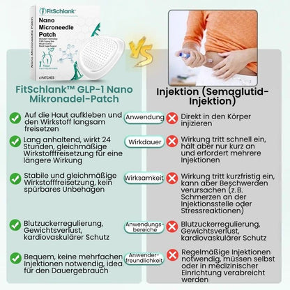 FitSchlank™ | GLP-1 Nano Mikronadelpflaster