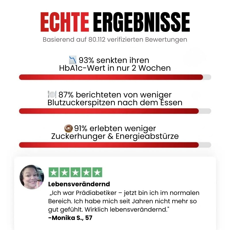 GlucoEase™ | 7-in-1 Blutzucker-Komplex