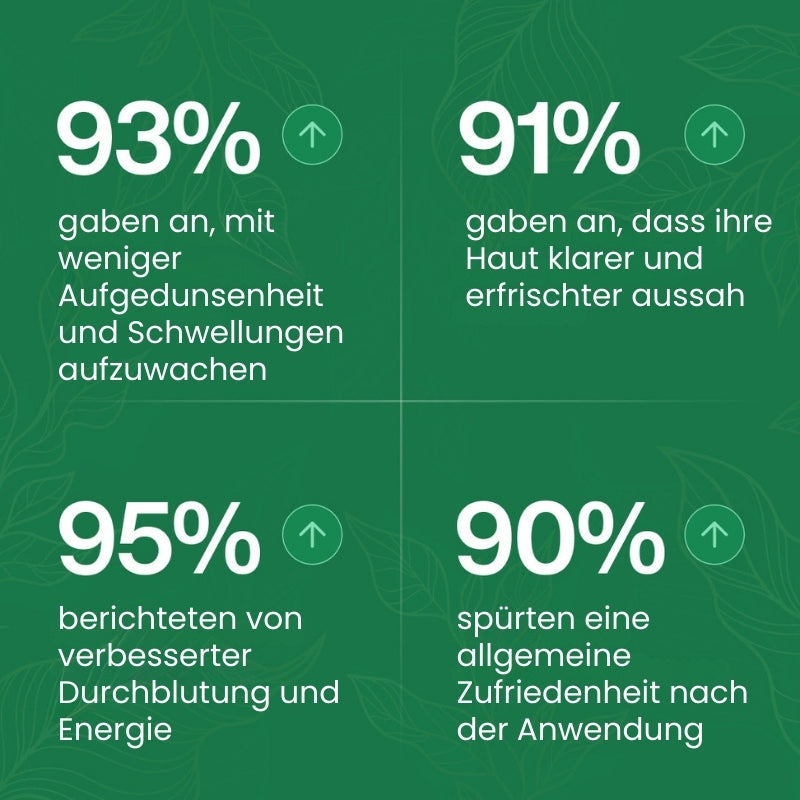 Lymphoria™ | Wellness-Tropfen für die Lymphdrainage