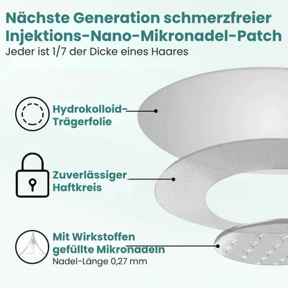 FitSchlank™ | GLP-1 Nano Mikronadelpflaster