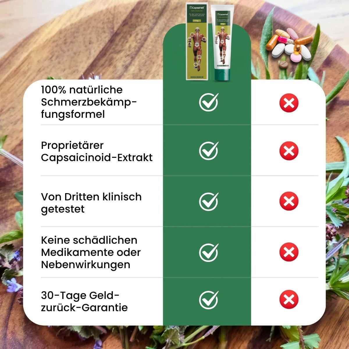 CapsaHeil™ | Neuropathie Linderungscreme