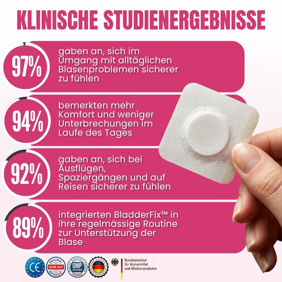 BladderFix™ | Blasenkontroll-Pflaster