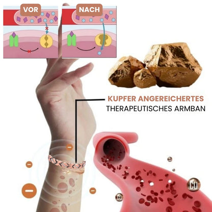 GlucoBand™ | Das ultimative Ion-Armband zur Blutzuckerregulation