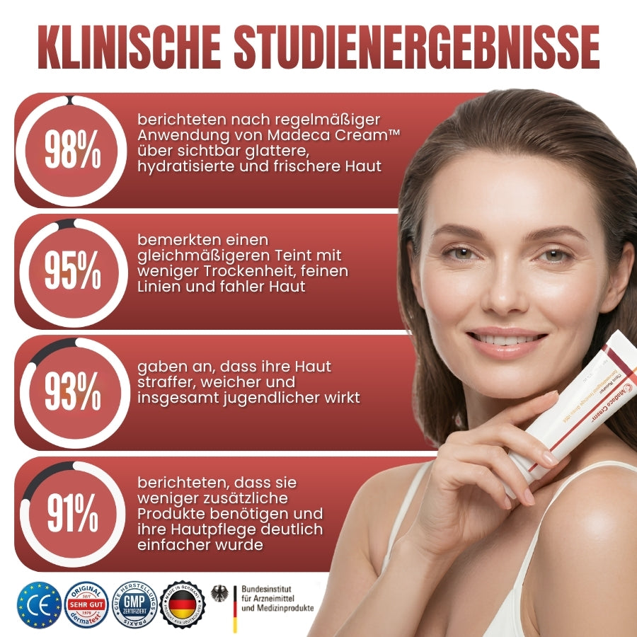 Madeca Cream™ | Zeitumkehr-Creme