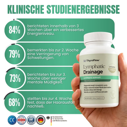 ThyroFlow™ | Hashimoto-Schilddrüsenunterstützungs-Formel