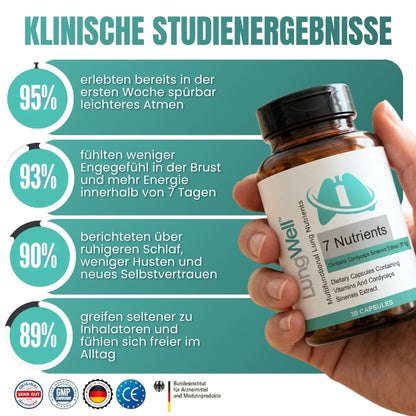 LungWell™ | Multifunktionale Nährstoffe für die Lunge