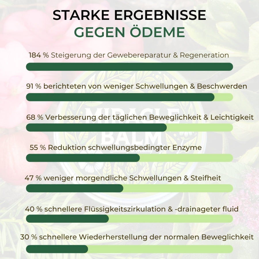 MiracleBalm™ | Beinschwellungen Linderndes Pflege-Balsam