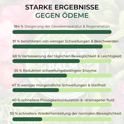 MiracleBalm™ | Beinschwellungen Linderndes Pflege-Balsam