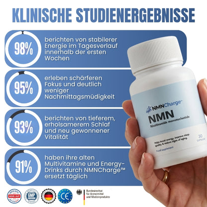 NMNCharge™ | Premium-Nicotinamid-Kapseln