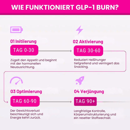 MetaSlim™ | Fettverbrenner-Kapseln