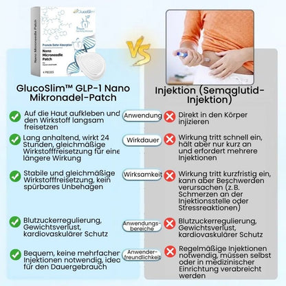 GlucoSlim™ | Nano-Mikronadel-Pflaster