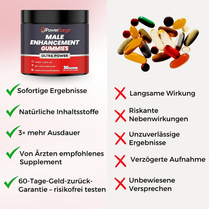 PowerSurge™ | Gummies für männliche Vitalität