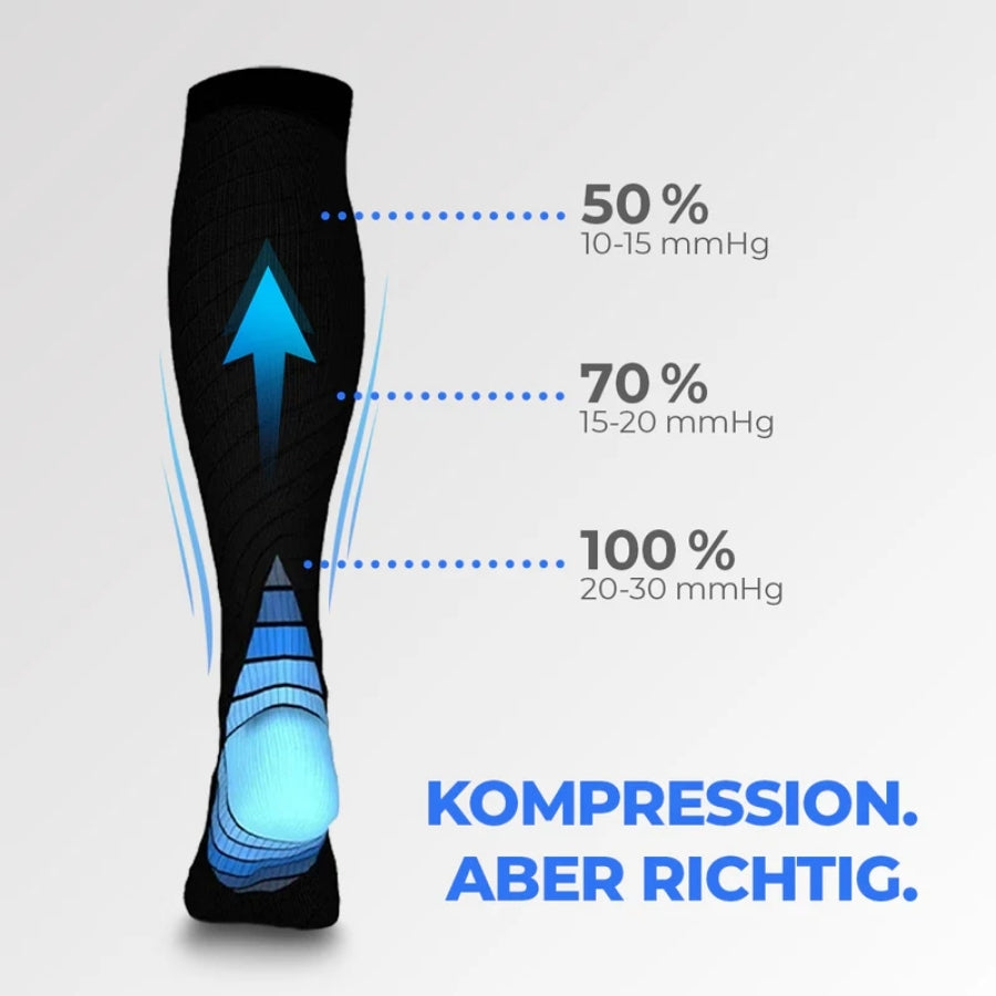 RecuStride™ | Recovery-Kompressionsstrümpfe
