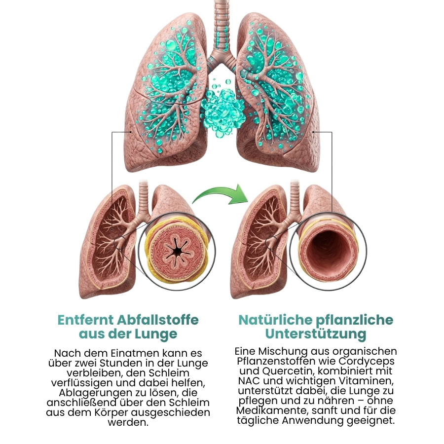 LungWell™ | Multifunktionale Nährstoffe für die Lunge