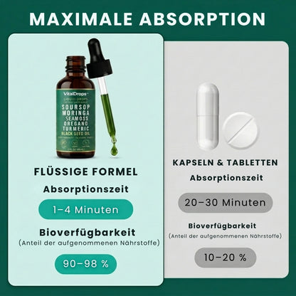 VitalDrops™ | 10-in-1 Bio-Soursop-Tropfenextrakt