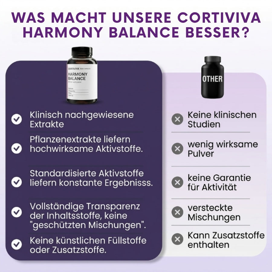 CortiViva™ | Cortisol-Balance-Kapseln