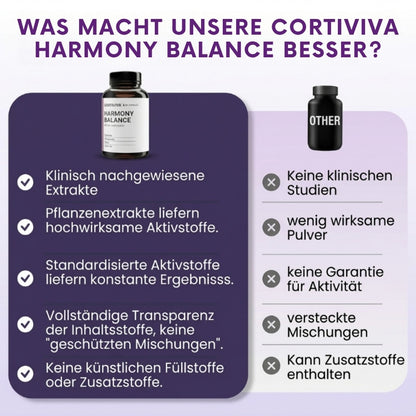 CortiViva™ | Cortisol-Balance-Kapseln