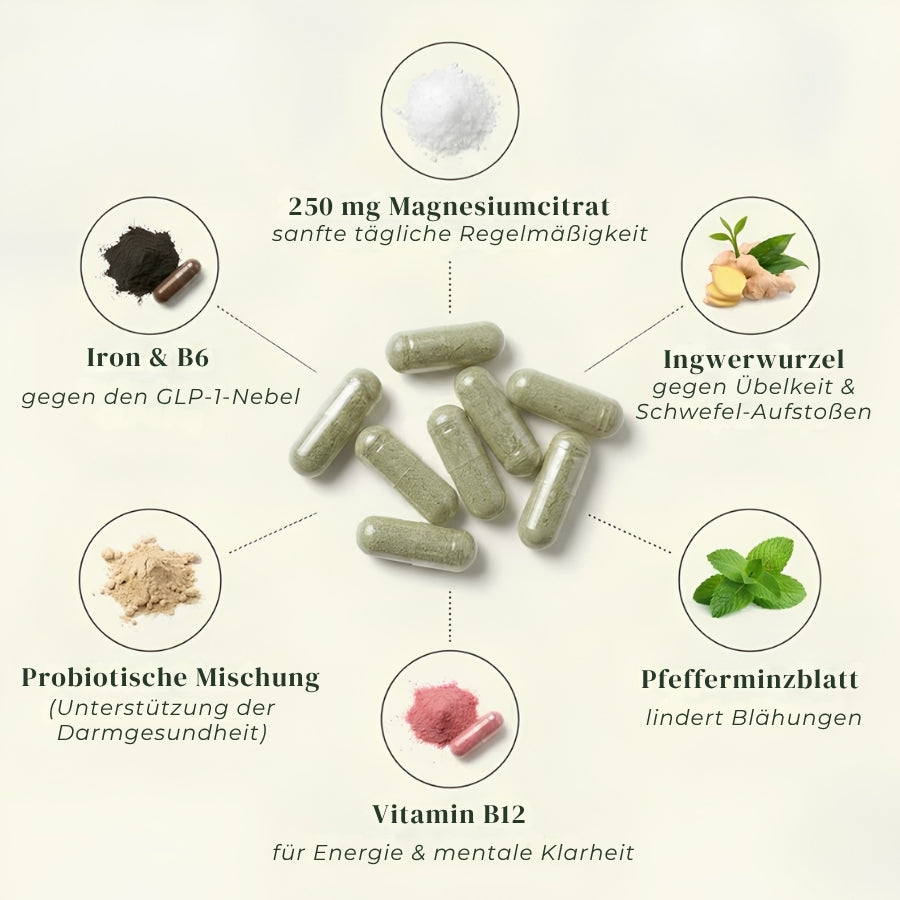 OzemPlus™ | GLP-1 Nebenwirkungs-Unterstützungskapseln