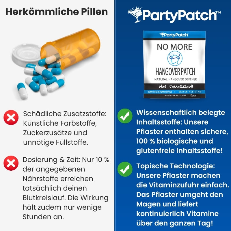 PartyPatch™ | Die Kater-Kur