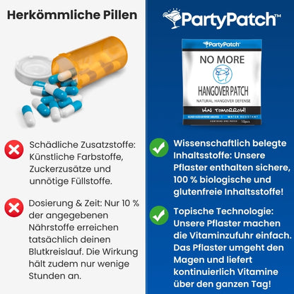 PartyPatch™ | Die Kater-Kur
