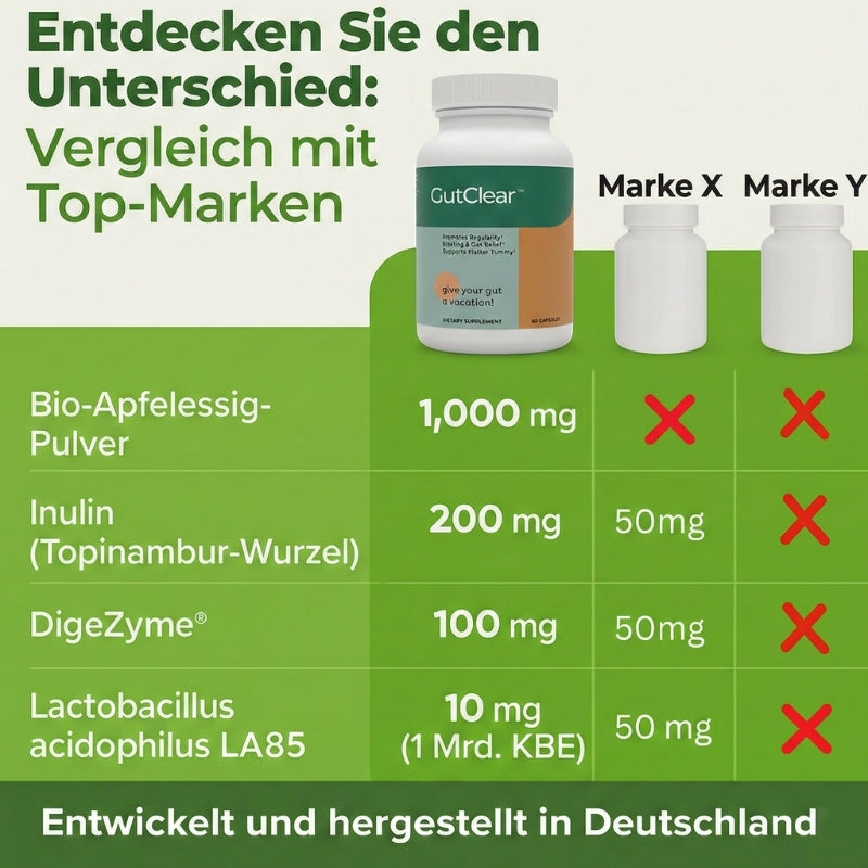 GutClear™ | Darmbarriere-Reparatur-Kapseln