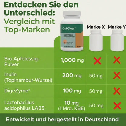 GutClear™ | Darmbarriere-Reparatur-Kapseln