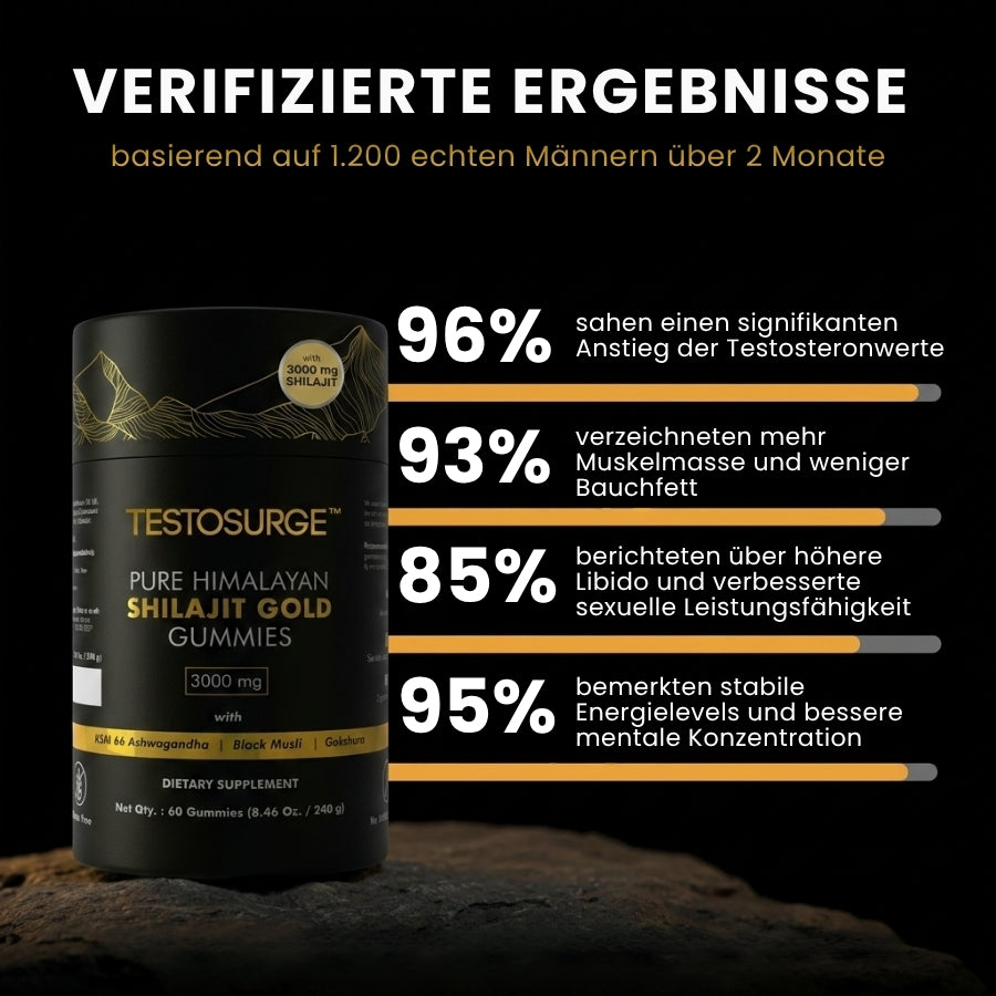 TestoSurge™ | Natürliche Testosteron-Boost-Gummies