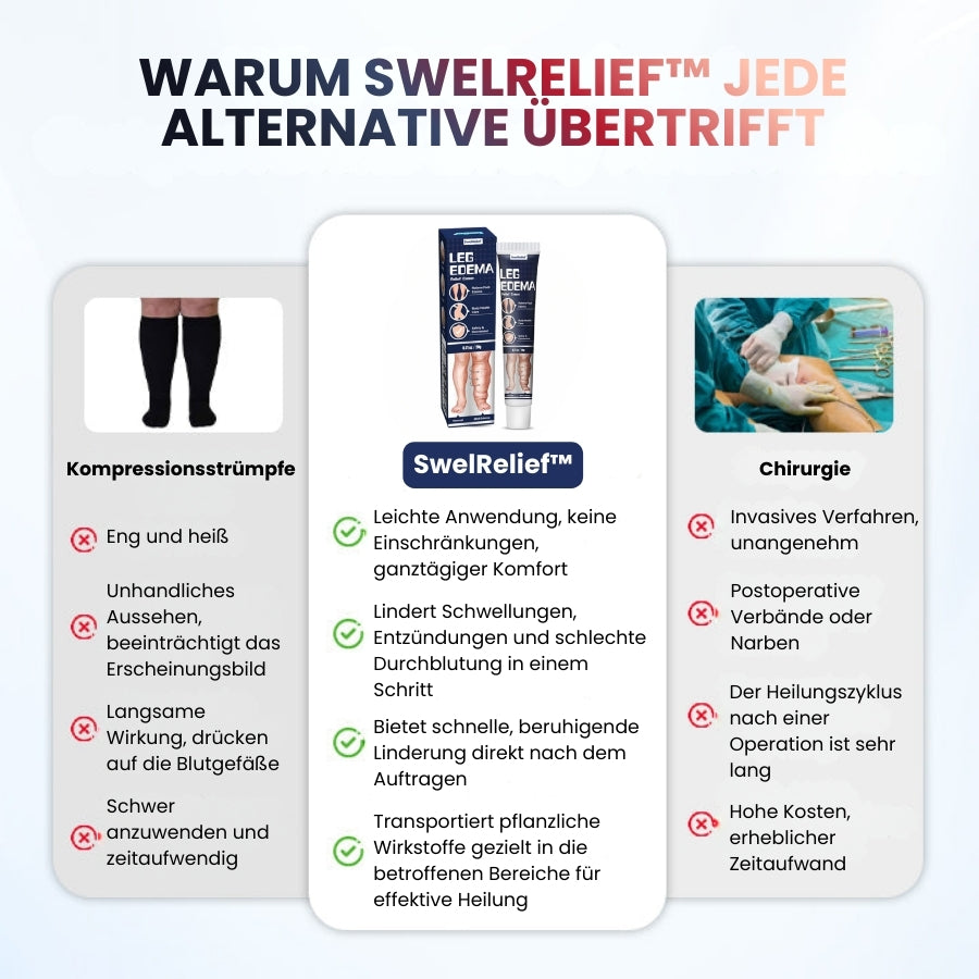 SwelRelief™ | Creme zur Linderung von Beinödemen