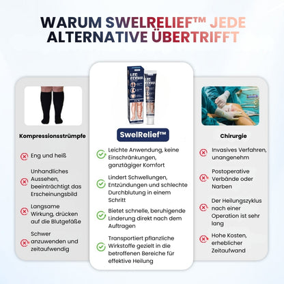 SwelRelief™ | Creme zur Linderung von Beinödemen