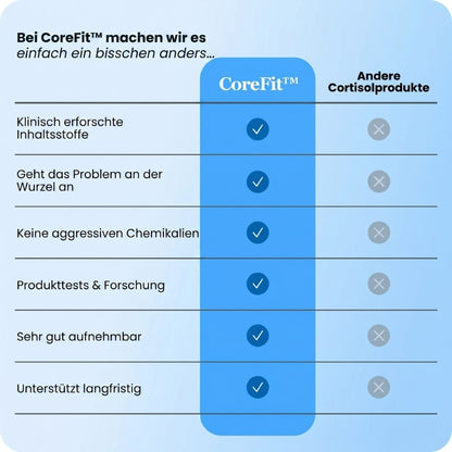 CoreFit™ | Cortisol Fettverlust Formel