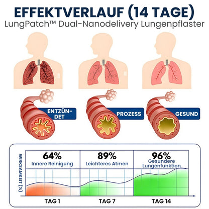 LungPatch™ | Lungen-Detox-Pflaster