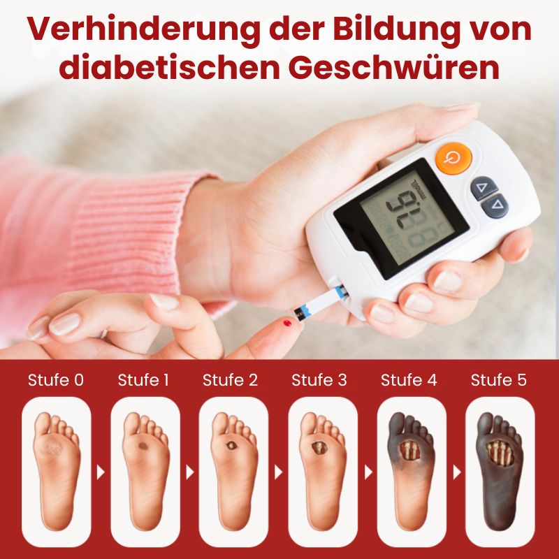 VitaGluco™ | Diabetische Hautreparaturcreme