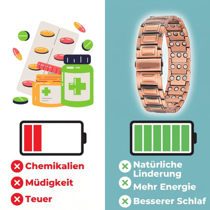 CopperGrip™ | Kupfer + Magnettherapie bei Arthrose