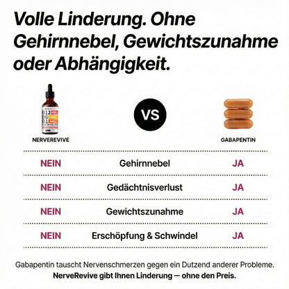 NerveRevive™ | B-Vitamin-Komplex gegen Neuropathie