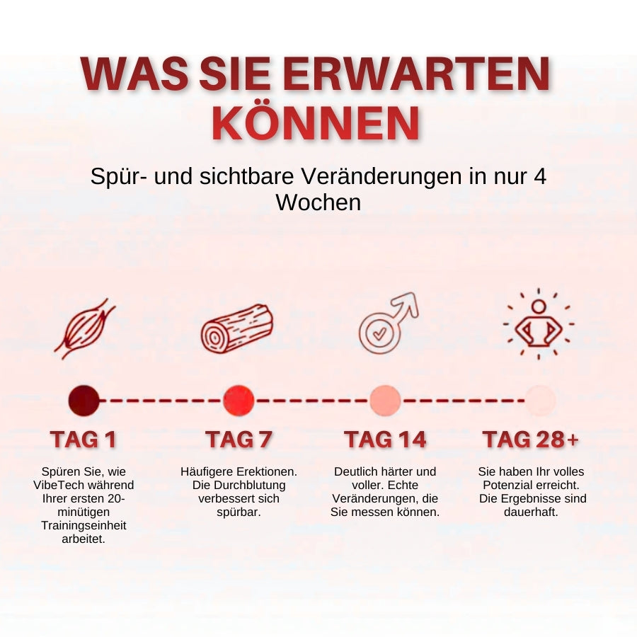 PelviPro™ | Beckenboden-Pulstrainer für gesteigerte männliche Leistungsfähigkeit