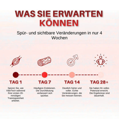 PelviPro™ | Beckenboden-Pulstrainer für gesteigerte männliche Leistungsfähigkeit
