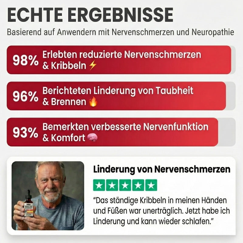 NerveRevive™ | B-Vitamin-Komplex gegen Neuropathie