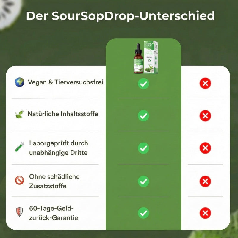 SourSopDrop™ | Reine Stachelannonen-Formel zur Schleimentfernung
