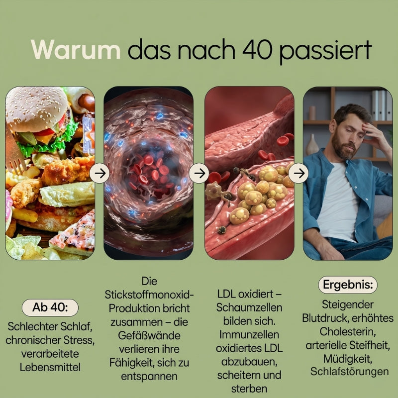GarliCardio™ | Premium gereifter Knoblauch für eine bessere Durchblutung