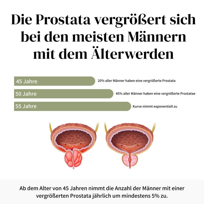 ProstaVit™ | 5 natürliche Wirkstoffe gegen Prostatabeschwerden