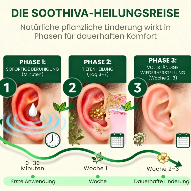 Soothiva™ | Pflanzliche Tinnitus-Tropfen