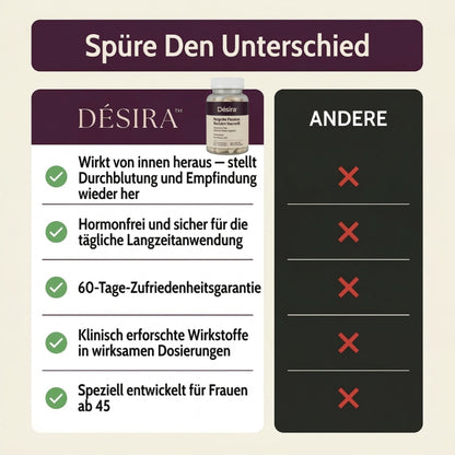 Désira™ | Libido Restore