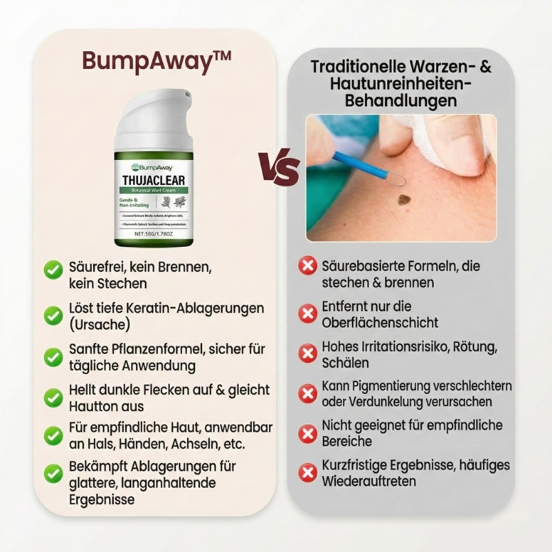 BumpAway™ | Botanische Warzen-Creme