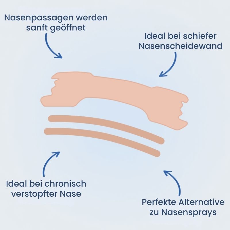 Nachtlicht™ | Nasenstrips für besseres Atmen