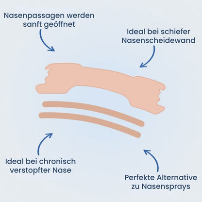 Nachtlicht™ | Nasenstrips für besseres Atmen