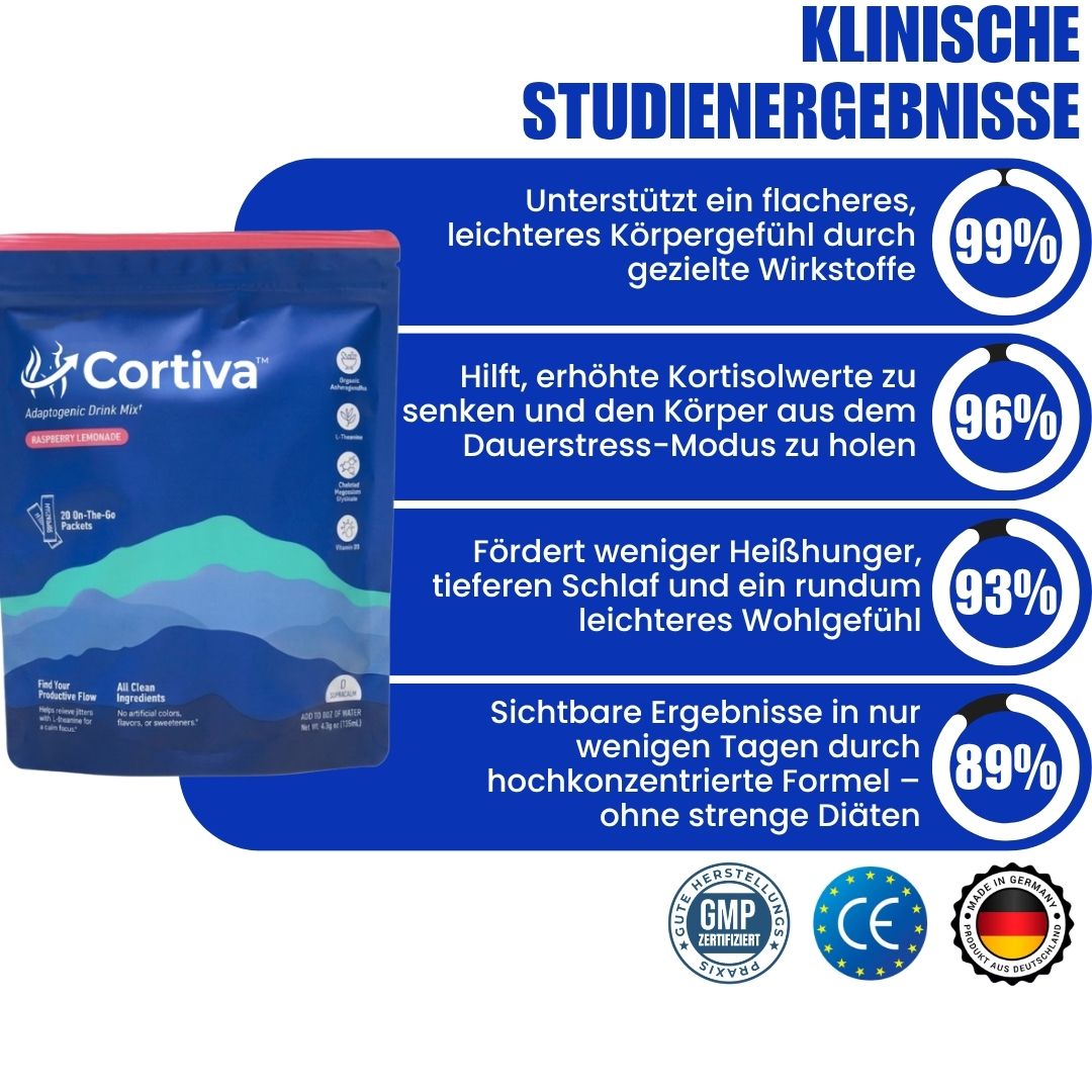 Cortiva™  | Kortisol-Präparat