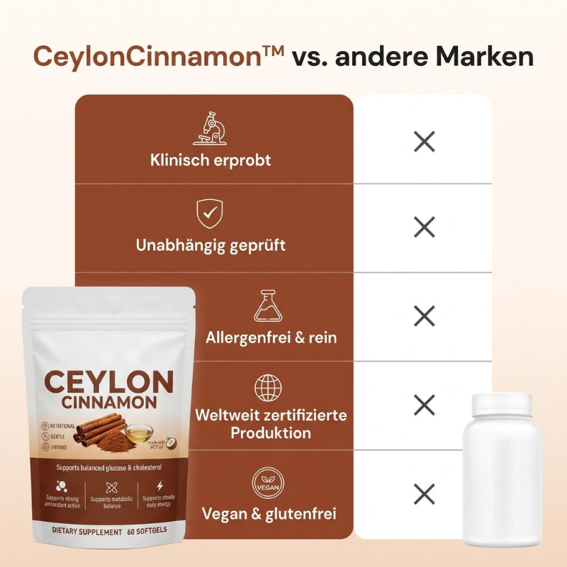 CeylonCinnamon™ | Ceylon-Zimt mit 7.200 mg Äquivalent und MCT-Öl