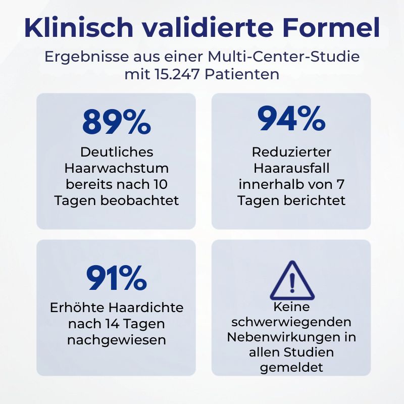 HaarRenew™ | 5 % Minoxidil mit Biotin Haarserum