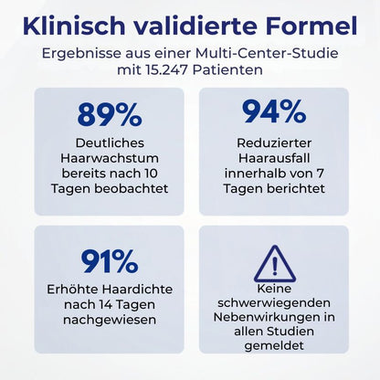 HaarRenew™ | 5 % Minoxidil mit Biotin Haarserum