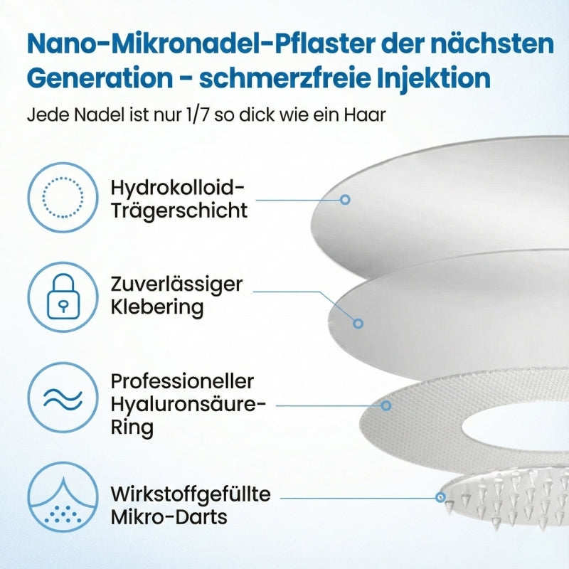 GlucoSlim™ | GLP1-Pflaster